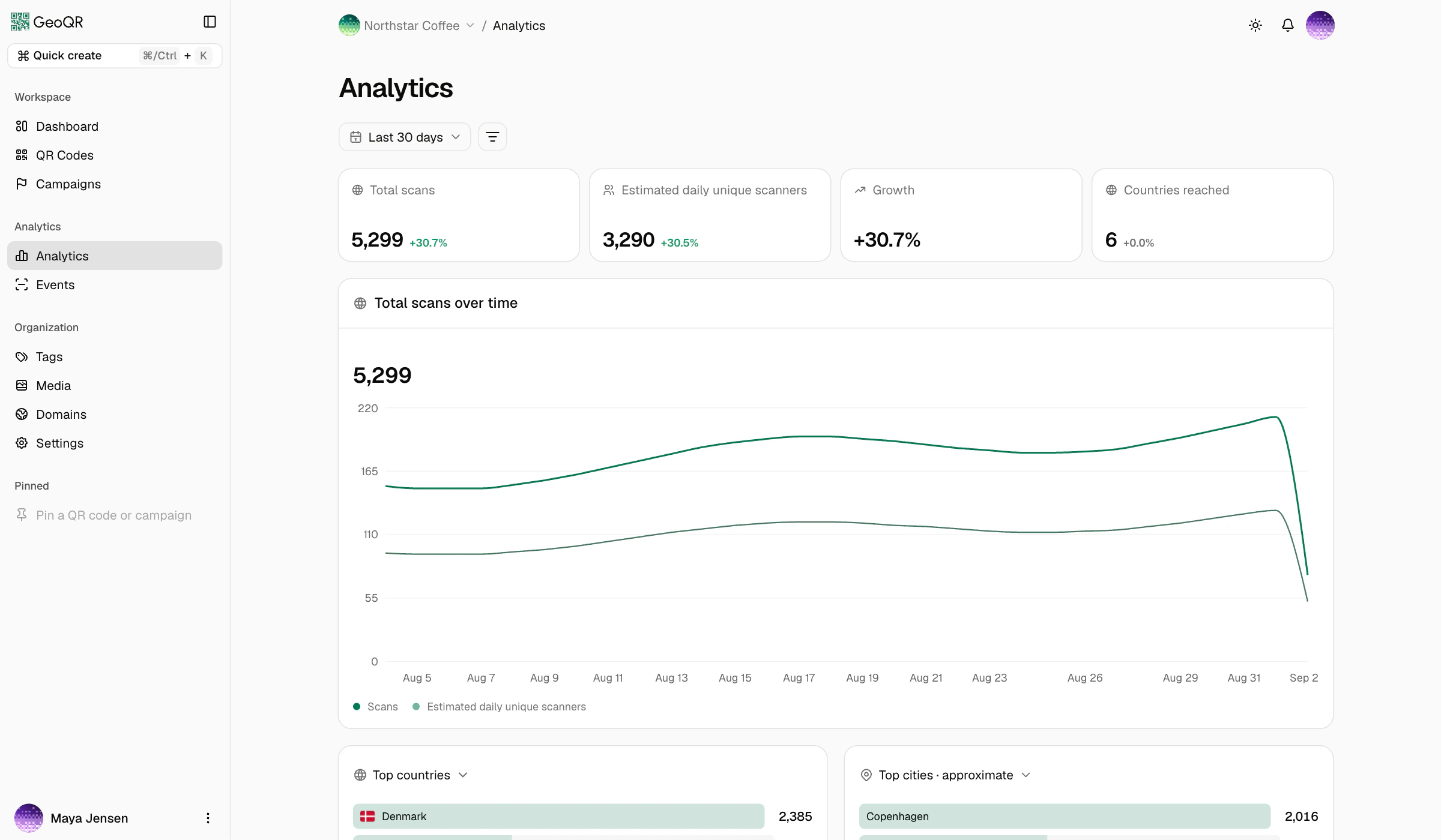 GeoQR analytics dashboard with scan metrics and performance charts