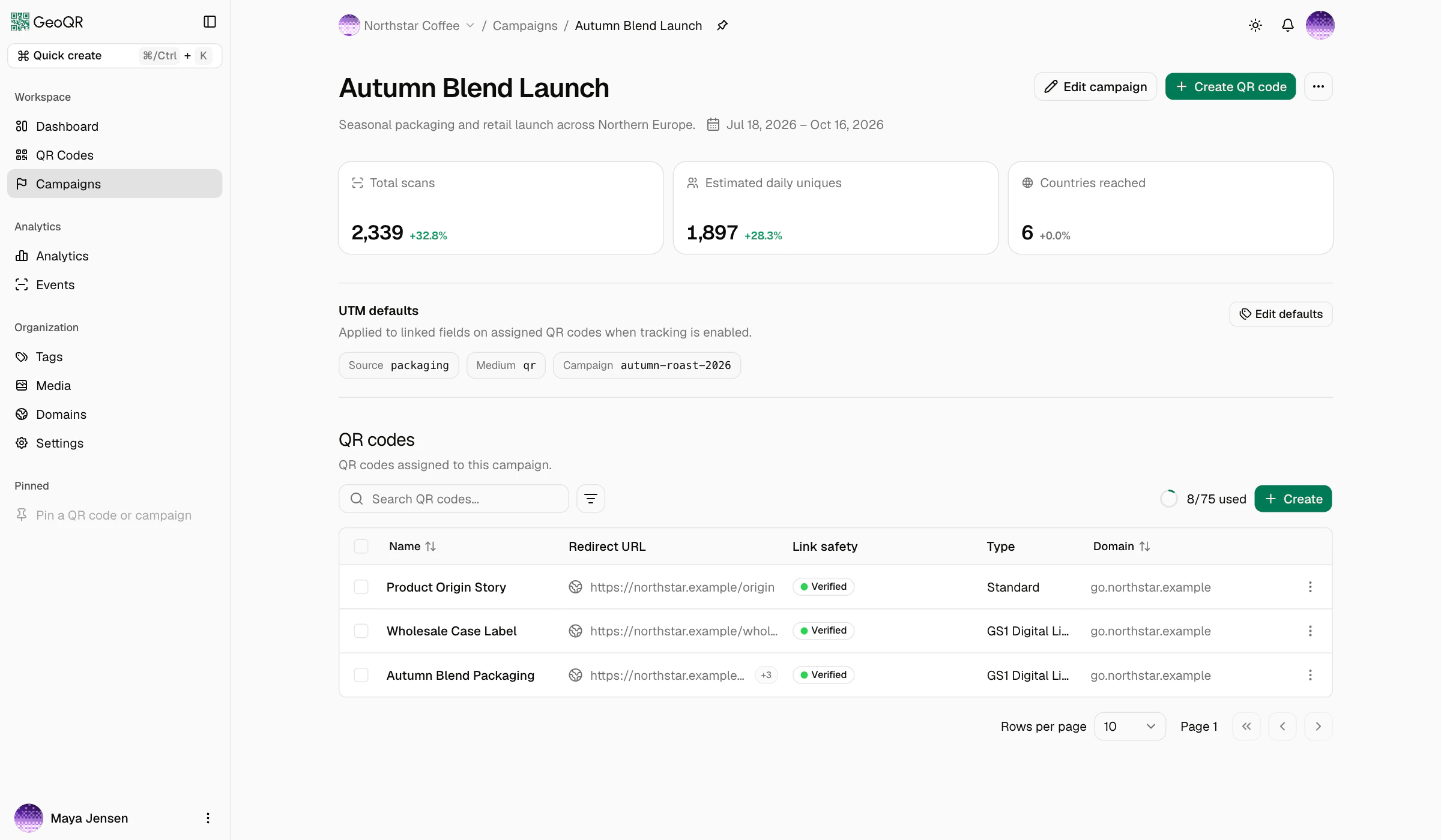 GeoQR campaign workspace with performance summary and assigned QR codes